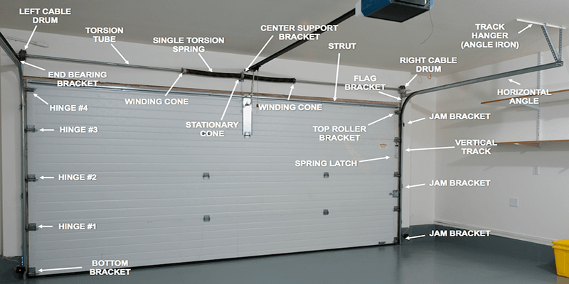 Garage Door Parts Diagram - Infinity Garage Door